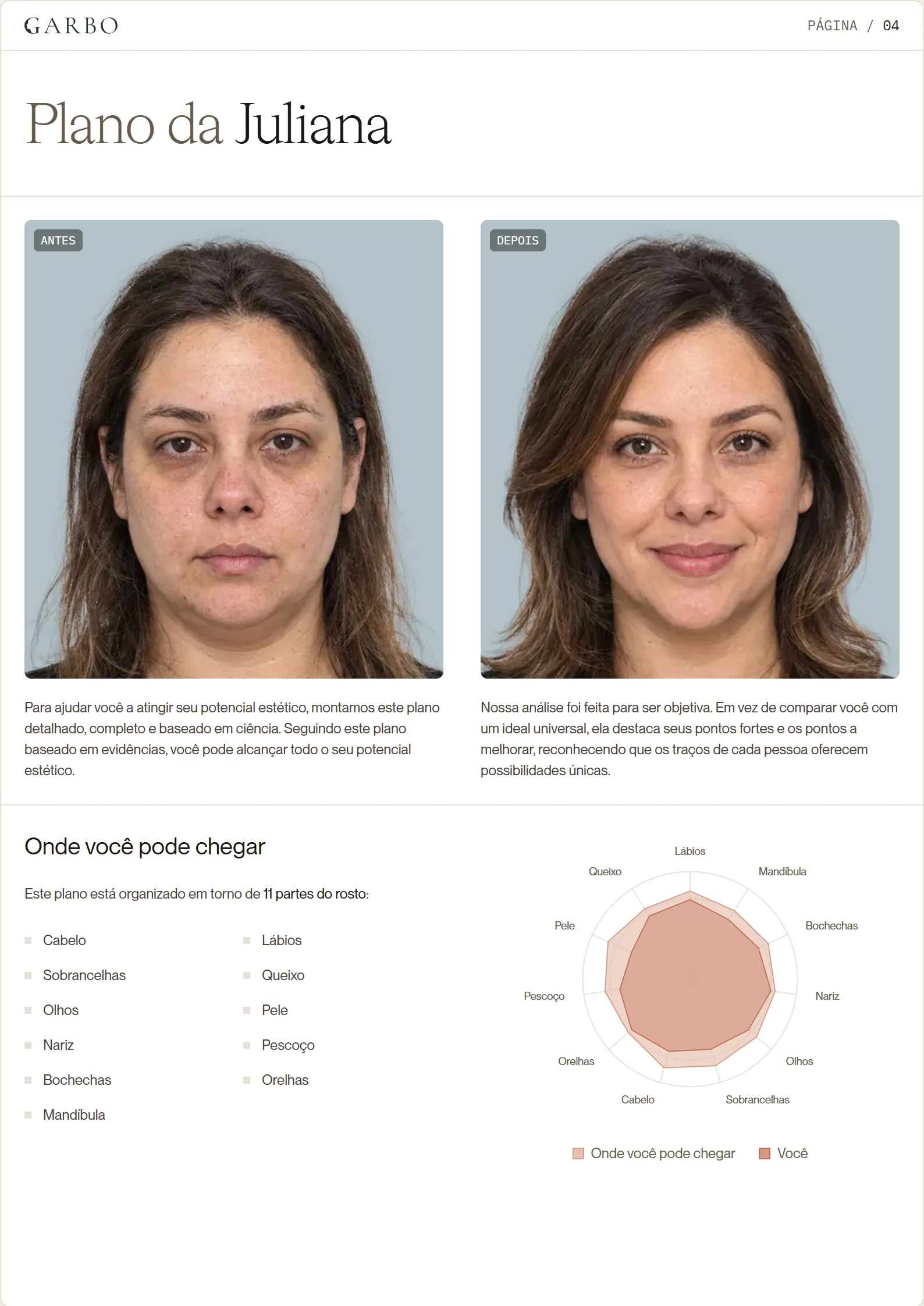 Página do seu plano, com antes e depois e onde você pode chegar